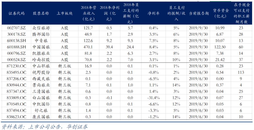 压力测试报告：疫情停工3个月，将会怎样？