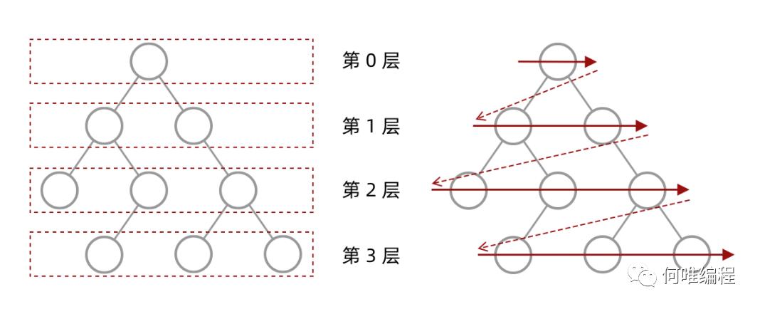 你还没搞定二叉树遍历吗!(数据结构系列)