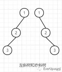 前端开发关于二叉树的一些笔记总结