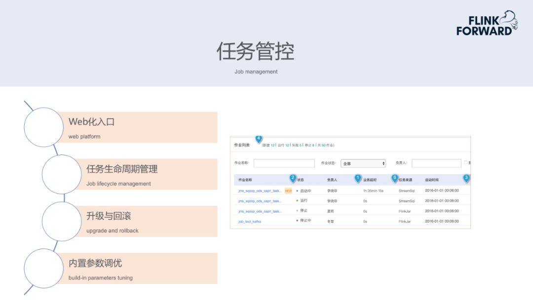 SQL 开发任务超 50% ！滴滴实时计算的演进与优化