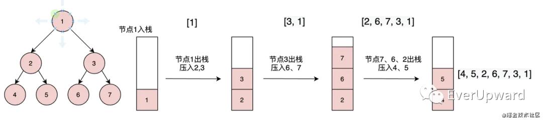 前端开发关于二叉树的一些笔记总结