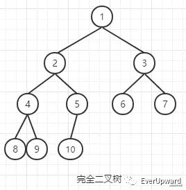 前端开发关于二叉树的一些笔记总结