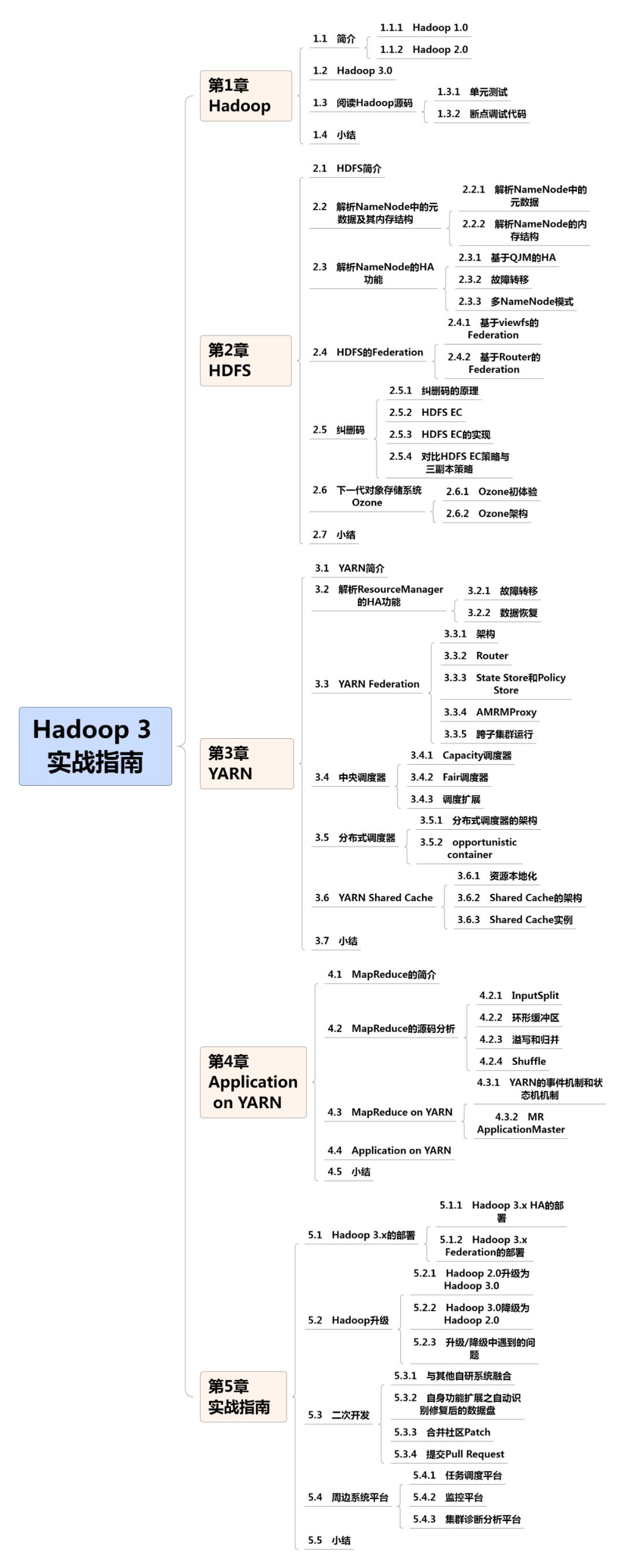 新书上市｜Hadoop 3实战指南