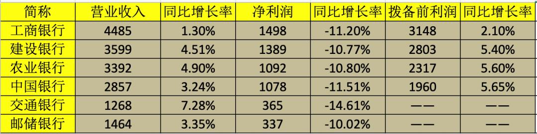 拆解六大行财报：疫情下的一次银行压力测试 | 棱镜