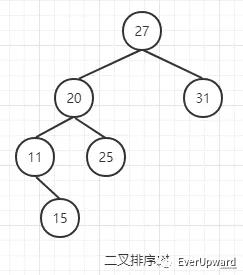 前端开发关于二叉树的一些笔记总结