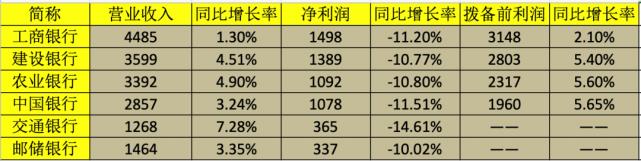 棱镜丨疫情下的银行压力测试：净利普降一成，两大关键指标或未见底