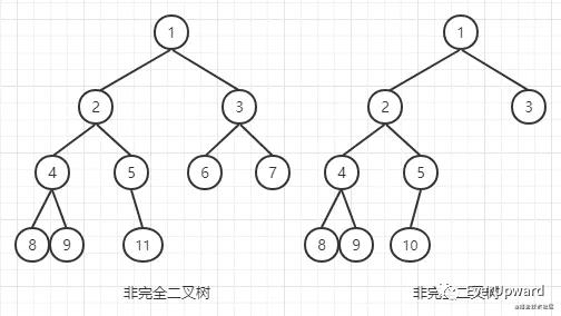 前端开发关于二叉树的一些笔记总结