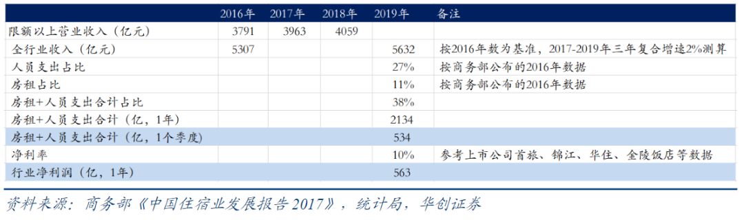 压力测试报告：疫情停工3个月，将会怎样？