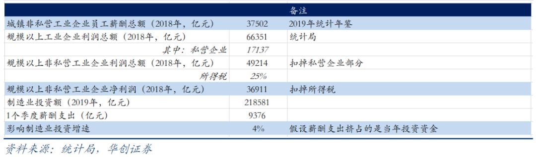 压力测试报告：疫情停工3个月，将会怎样？