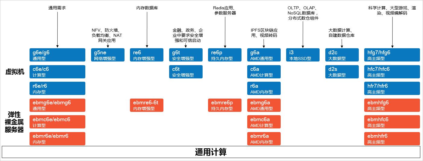 计算家族