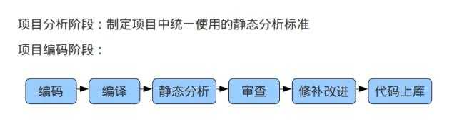 静态分析工具位置