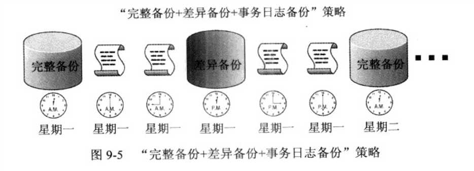 技术分享图片