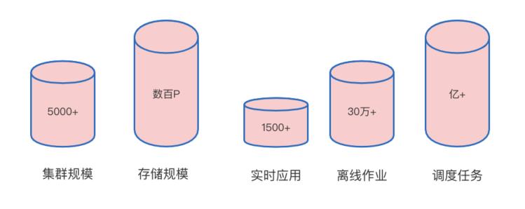 58同城Hadoop2.6升级3.2实践