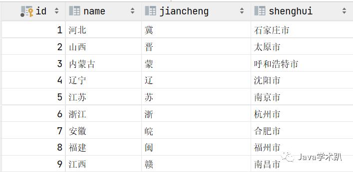 关于Ajax原理与使用方式，收藏这一篇文章就够了！！