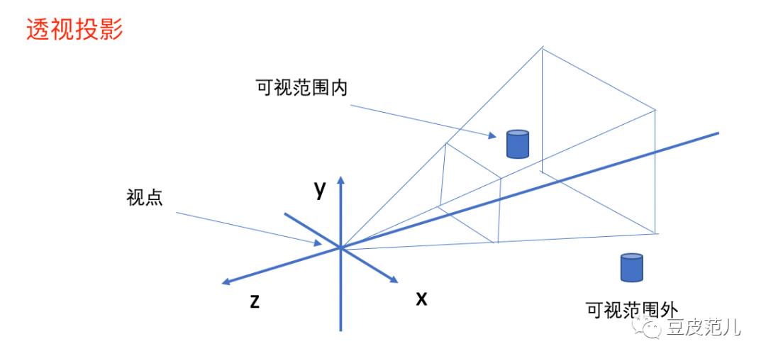 webgl基础：着色器基础