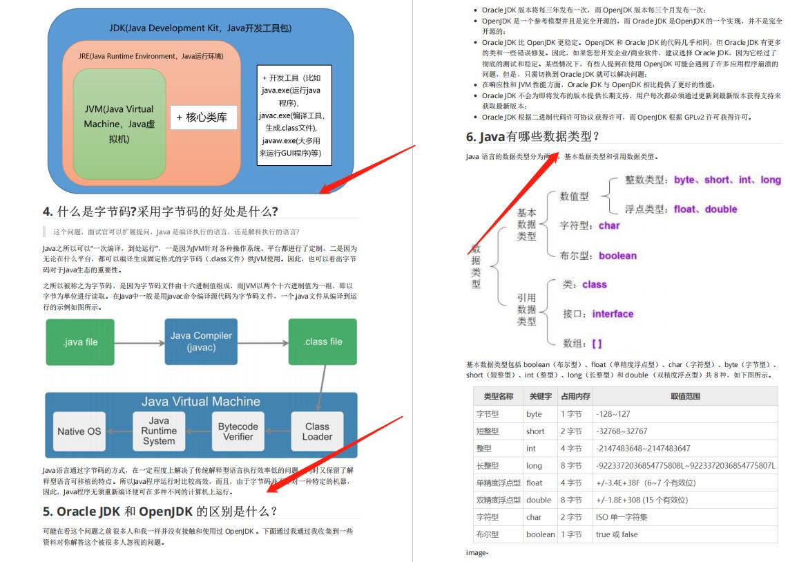 2021备战秋招10W字面试小抄pdf版，附操作系统、计算机网络面试题