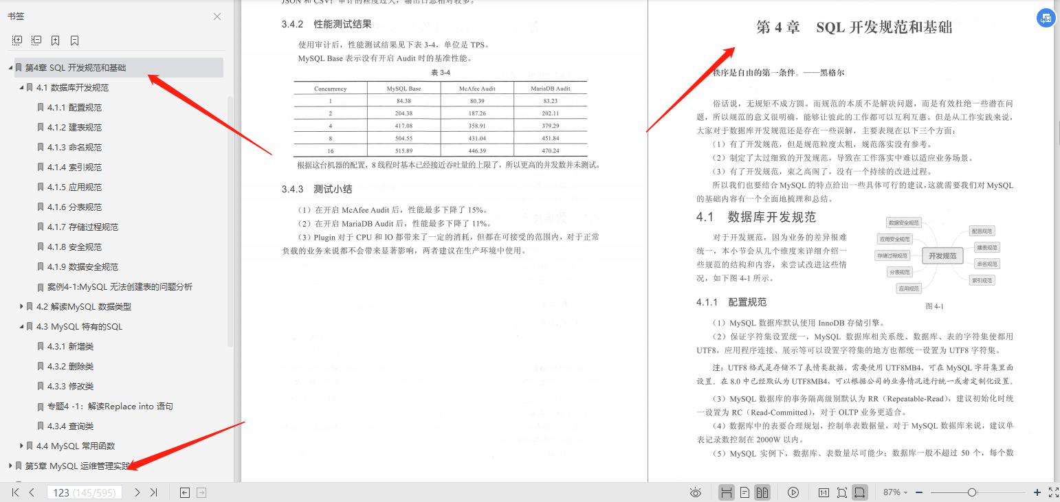 腾讯云TVP大佬多年经验总结MySQL工作笔记，Star数已突破120k+