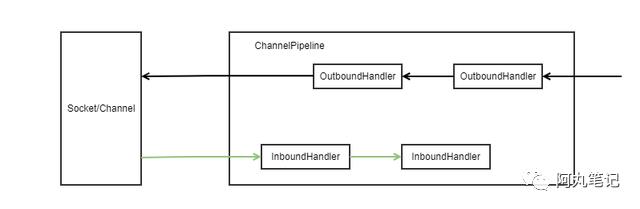 Netty基础招式——ChannelHandler的最佳实践