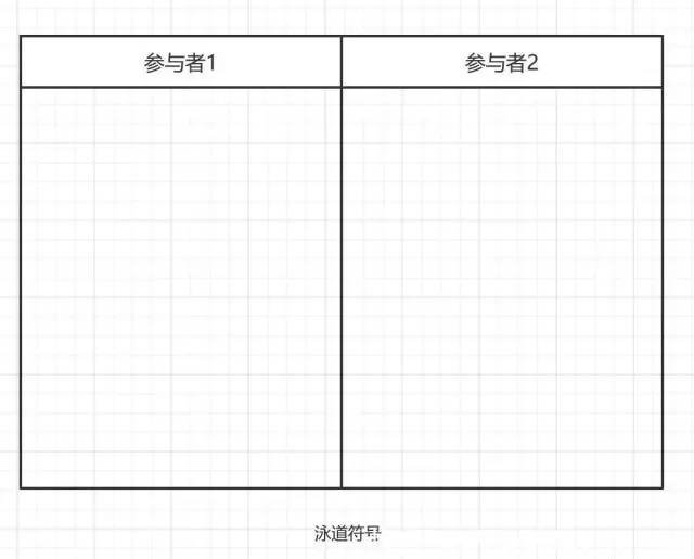 作为PM，你要知道的UML的那点事