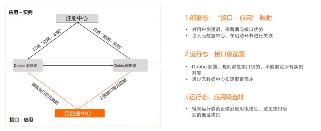 最近面试小心被问 Dubbo3.0！