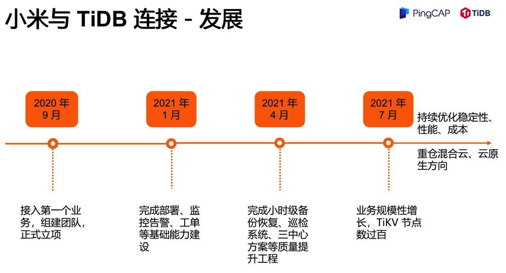 TiDB 在小米的落地及云原生探索丨PingCAP DevCon 2021 回顾