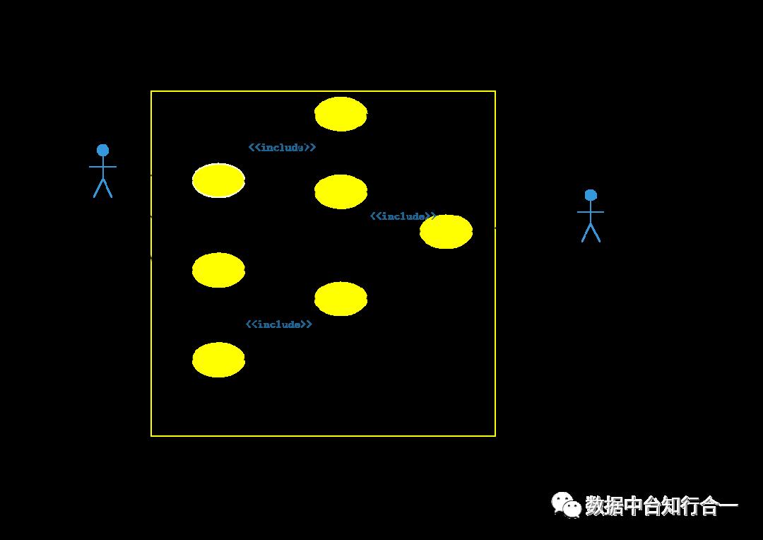 数据中台之数据仓库架构设计|清风