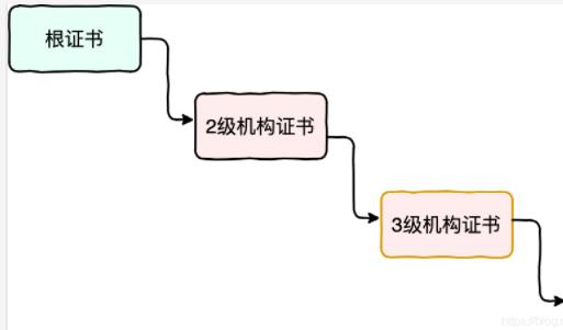 加粗样式