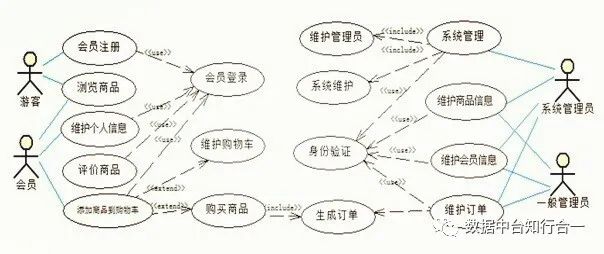 数据中台之数据仓库架构设计|清风