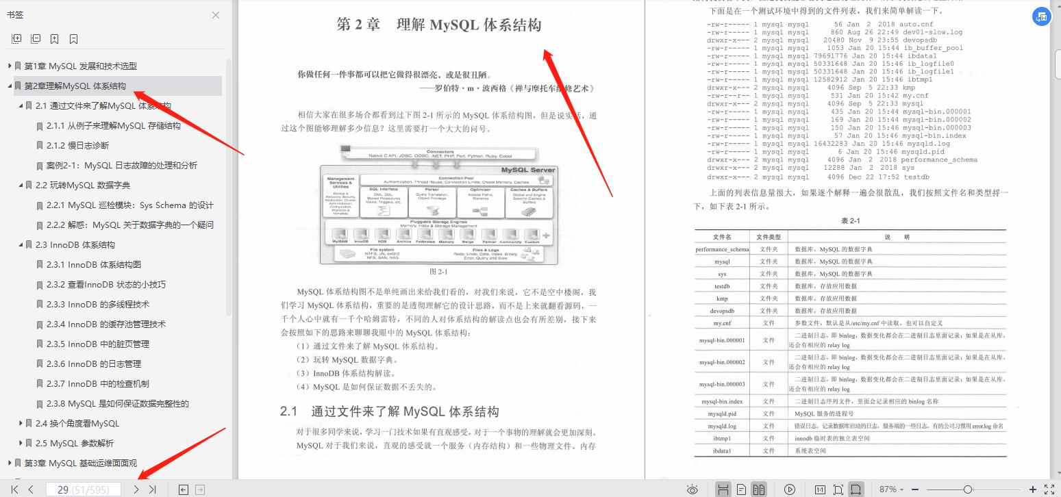 腾讯云TVP大佬多年经验总结MySQL工作笔记，Star数已突破120k+