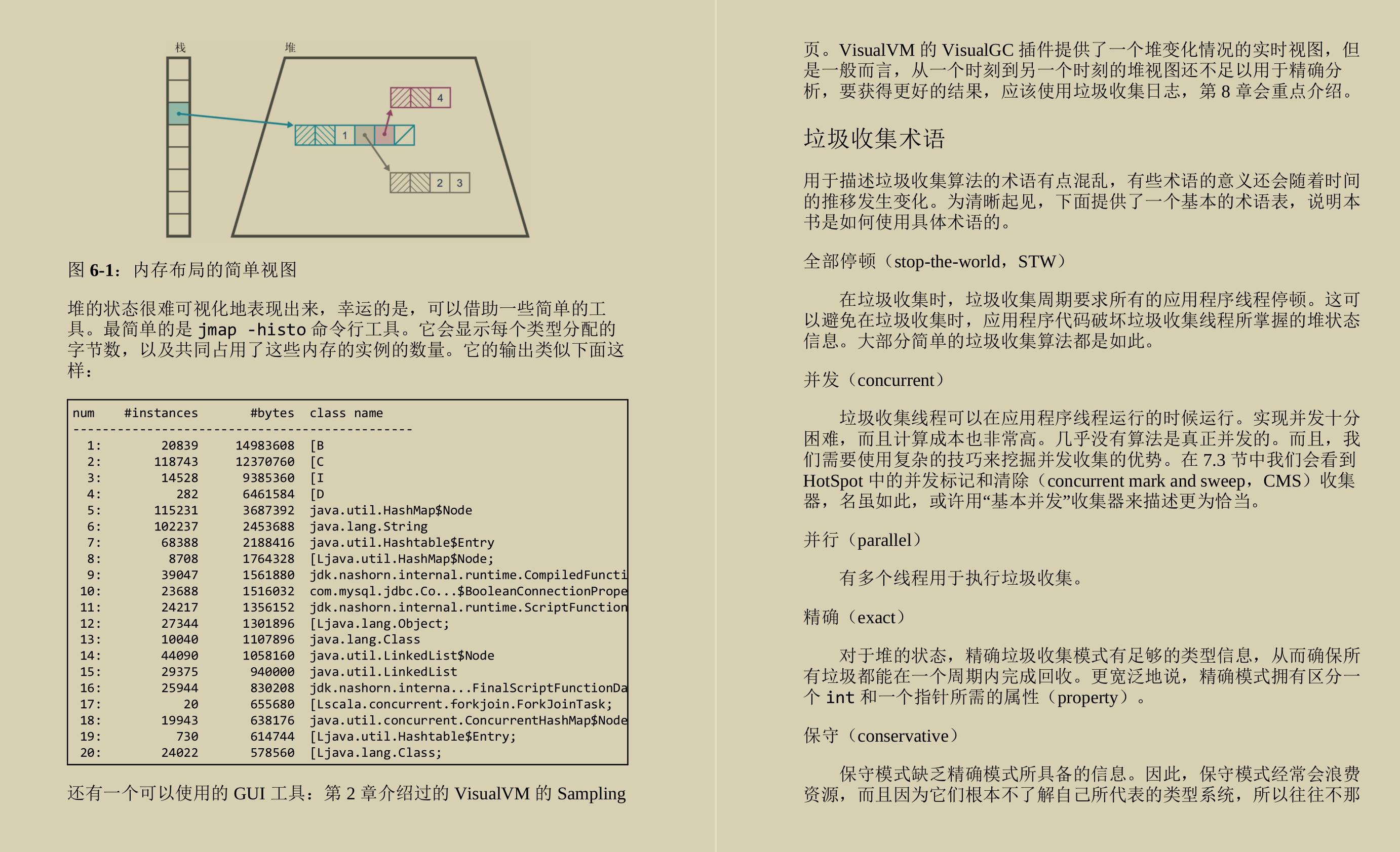 跪舔！阿里P8架构师纯手打内部JVM神仙笔记，远远不止调优策略