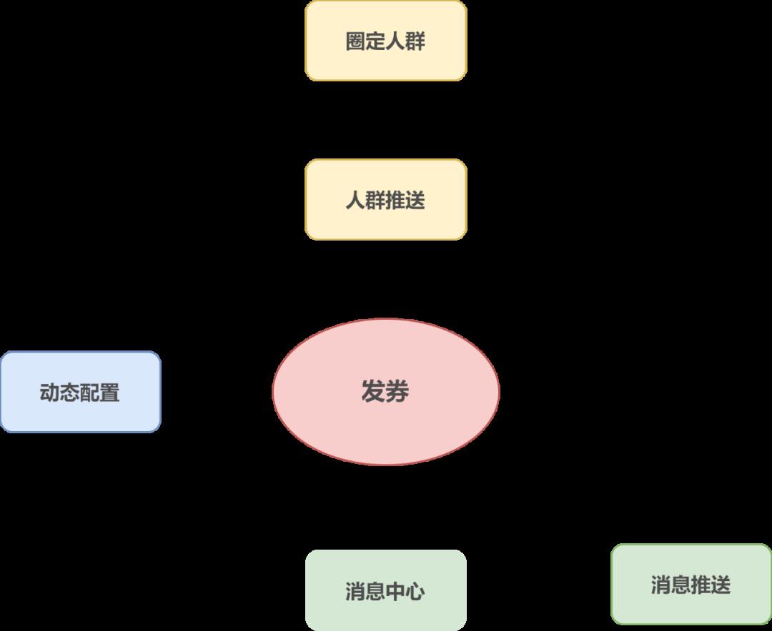 vivo 亿级优惠券系统架构设计与实践