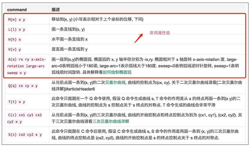 HTML5(八)——SVG 之 path 详解