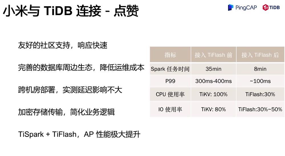 TiDB 在小米的落地及云原生探索丨PingCAP DevCon 2021 回顾