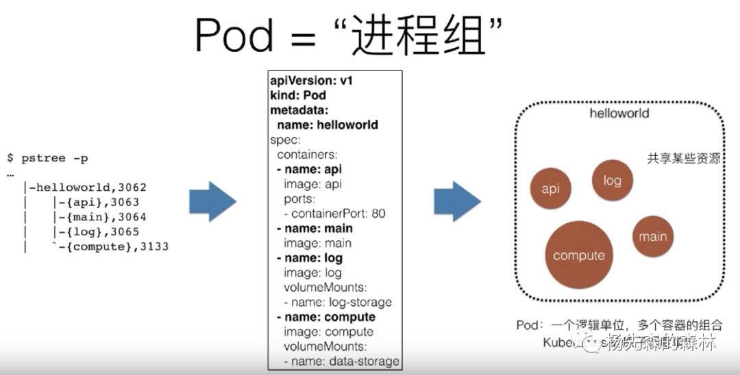 云原生技术(四)