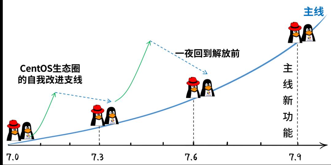 Linux从“白嫖”到精通！