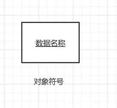 作为PM，你要知道的UML的那点事