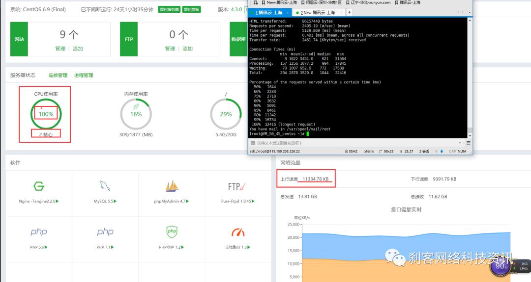 Web压力测试工具ApacheBench（ab）独立安装及使用方法