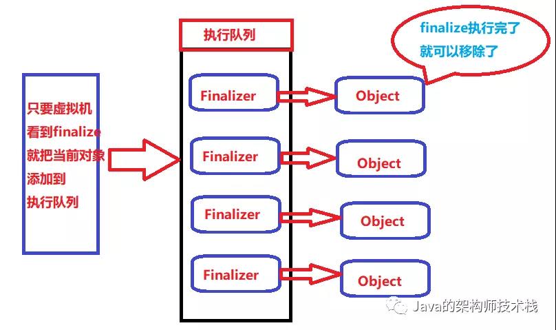 什么是内存泄漏？该如何检测？又该如何解决？