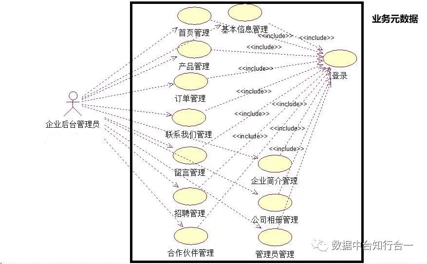 数据中台之数据仓库架构设计|清风