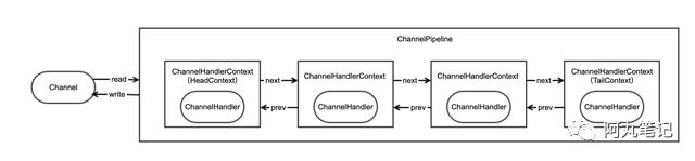 Netty基础招式——ChannelHandler的最佳实践