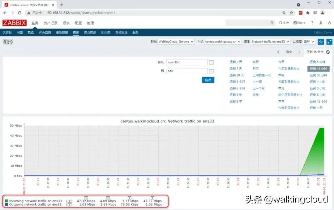 微型监控器CentOS7下部署开源监控系统Zabbix4.0