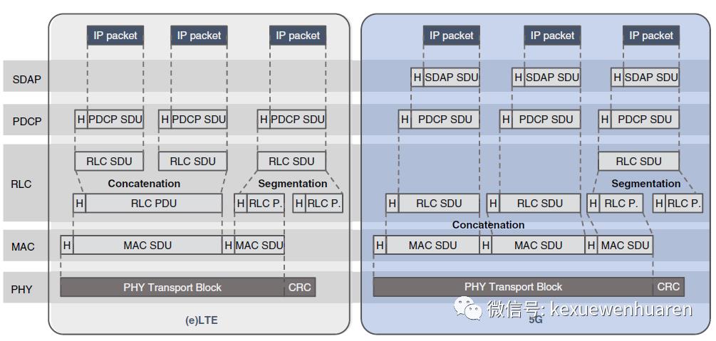 5G系统架构设计与NR思维导图