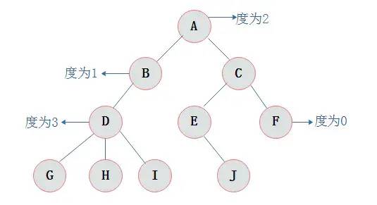 《程序猿数据结构系列》之 深入学习二叉树