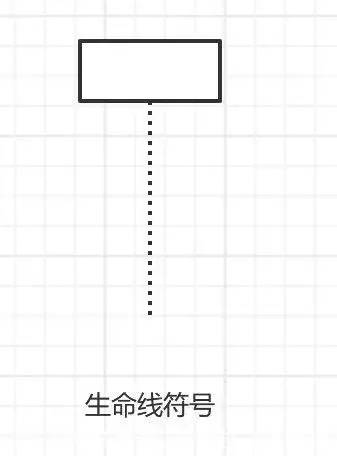 作为PM，你要知道的UML的那点事