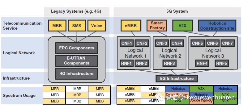 5G系统架构设计与NR思维导图