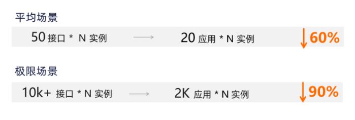 最近面试小心被问 Dubbo3.0！