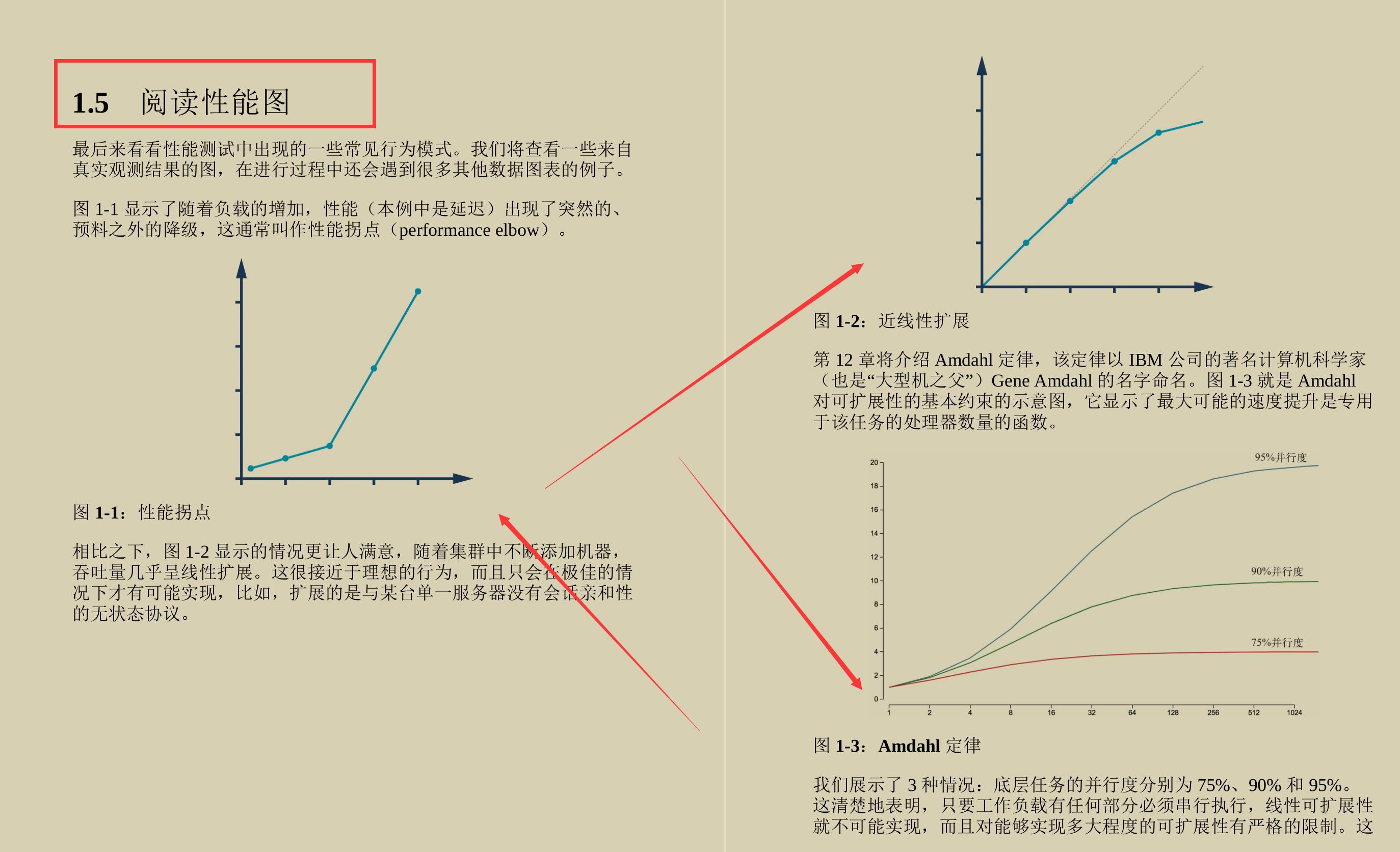 跪舔！阿里P8架构师纯手打内部JVM神仙笔记，远远不止调优策略