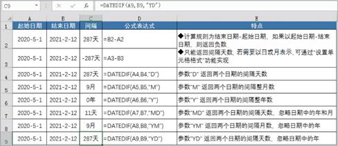 财务必学！用DATEDIF函数计算时间间隔，超快！