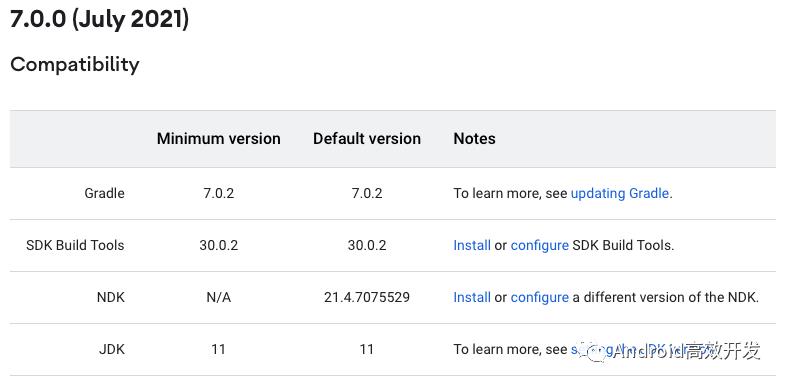 构建指北 #10 Android 开发工具兼容性