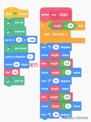 scratch课程-画笔（16二叉树）